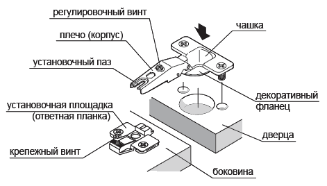 Мебельная фурнитура в новокуйбышевске